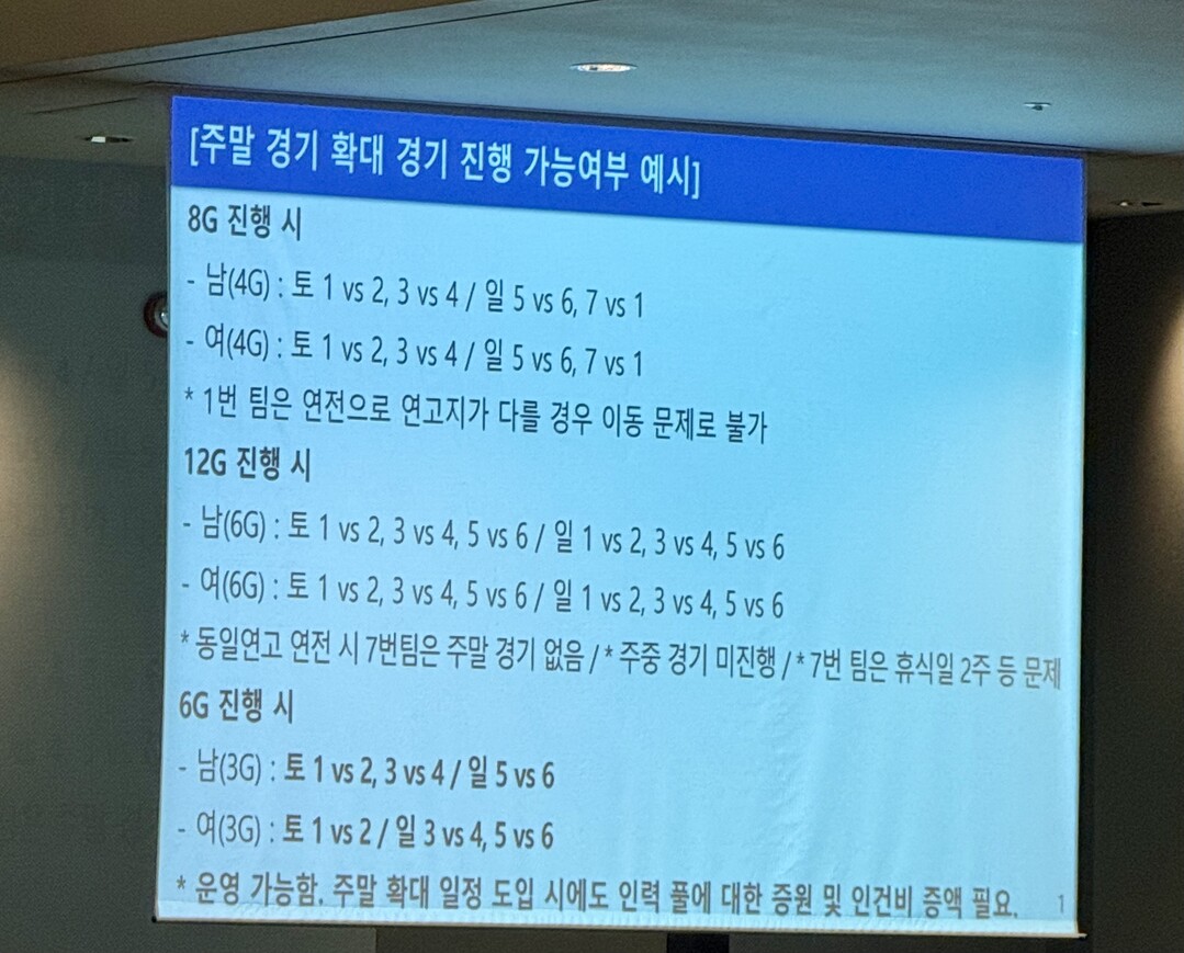 SV.리그 역대 최고 143만 관중 돌파, ‘63만’ V-리그도 주말 경기 확대하나